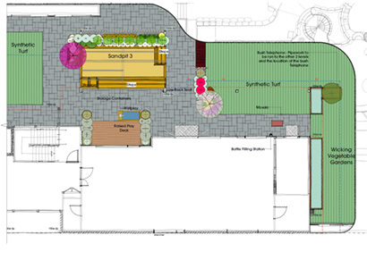 Botanical Traditions VSBA Footscray Concept Plan